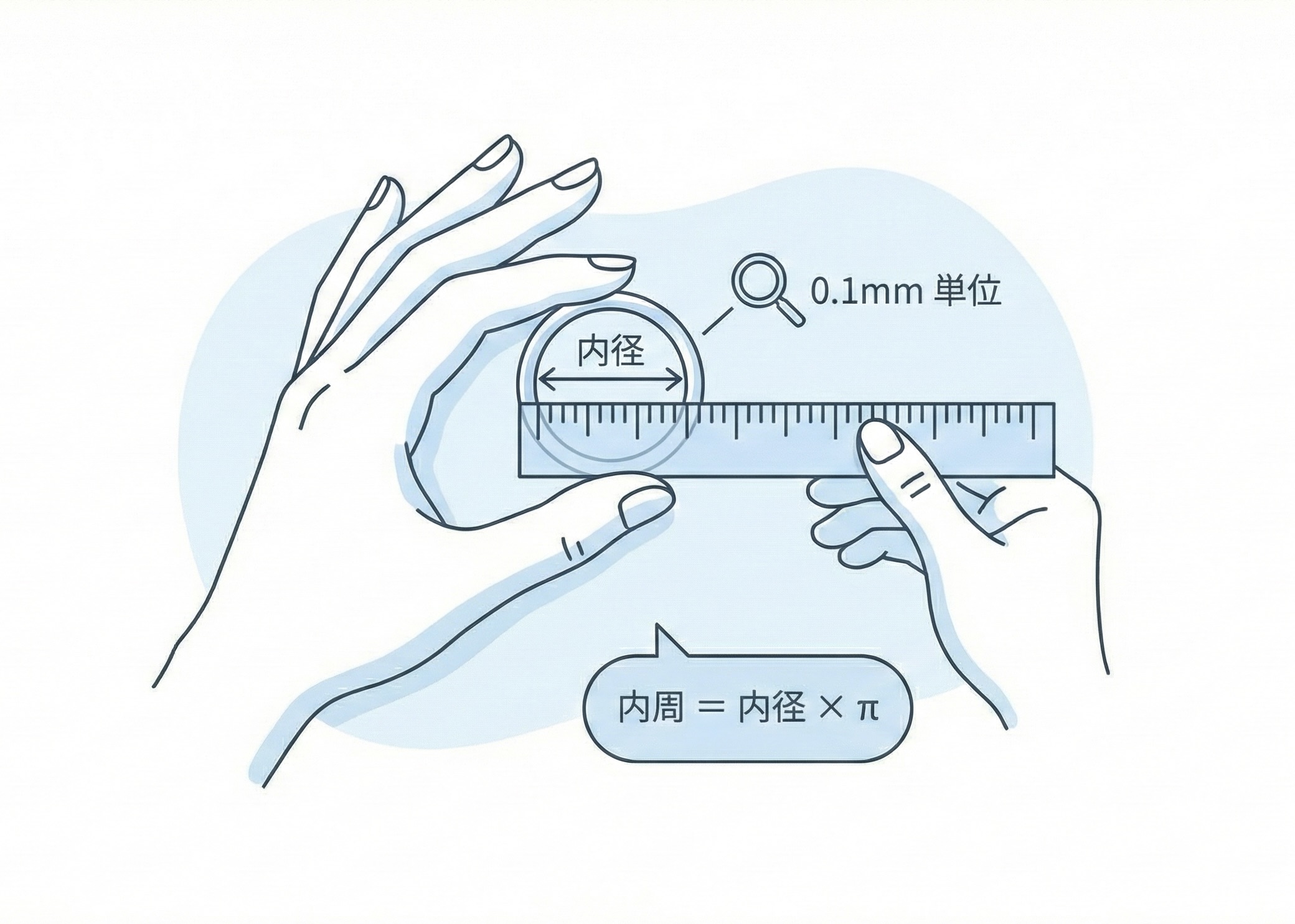 サイズ計測のイメージ