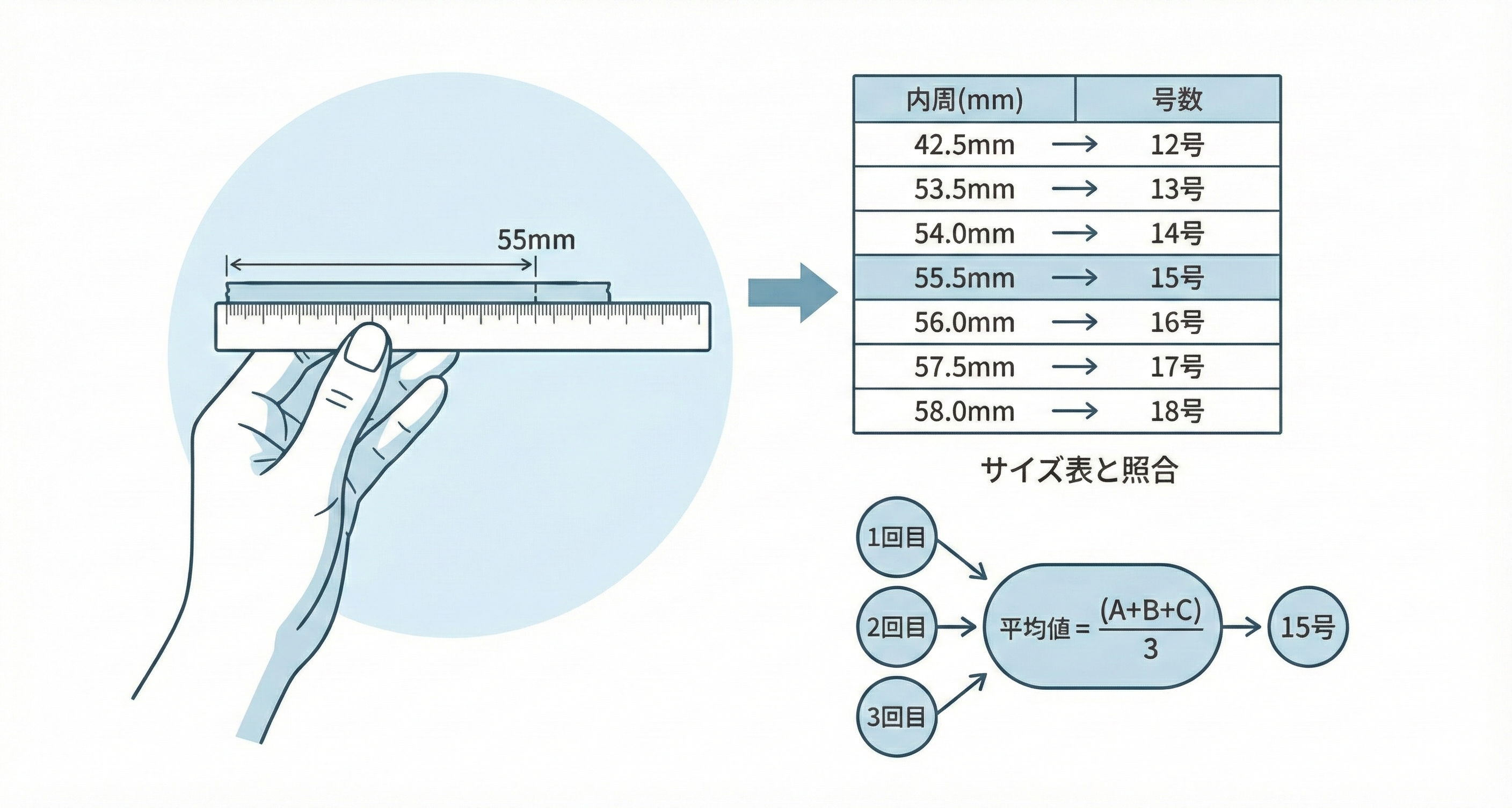 計測の手順3